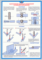 Плакат по охране труда Выполнение сварных соединений в нижнем положении